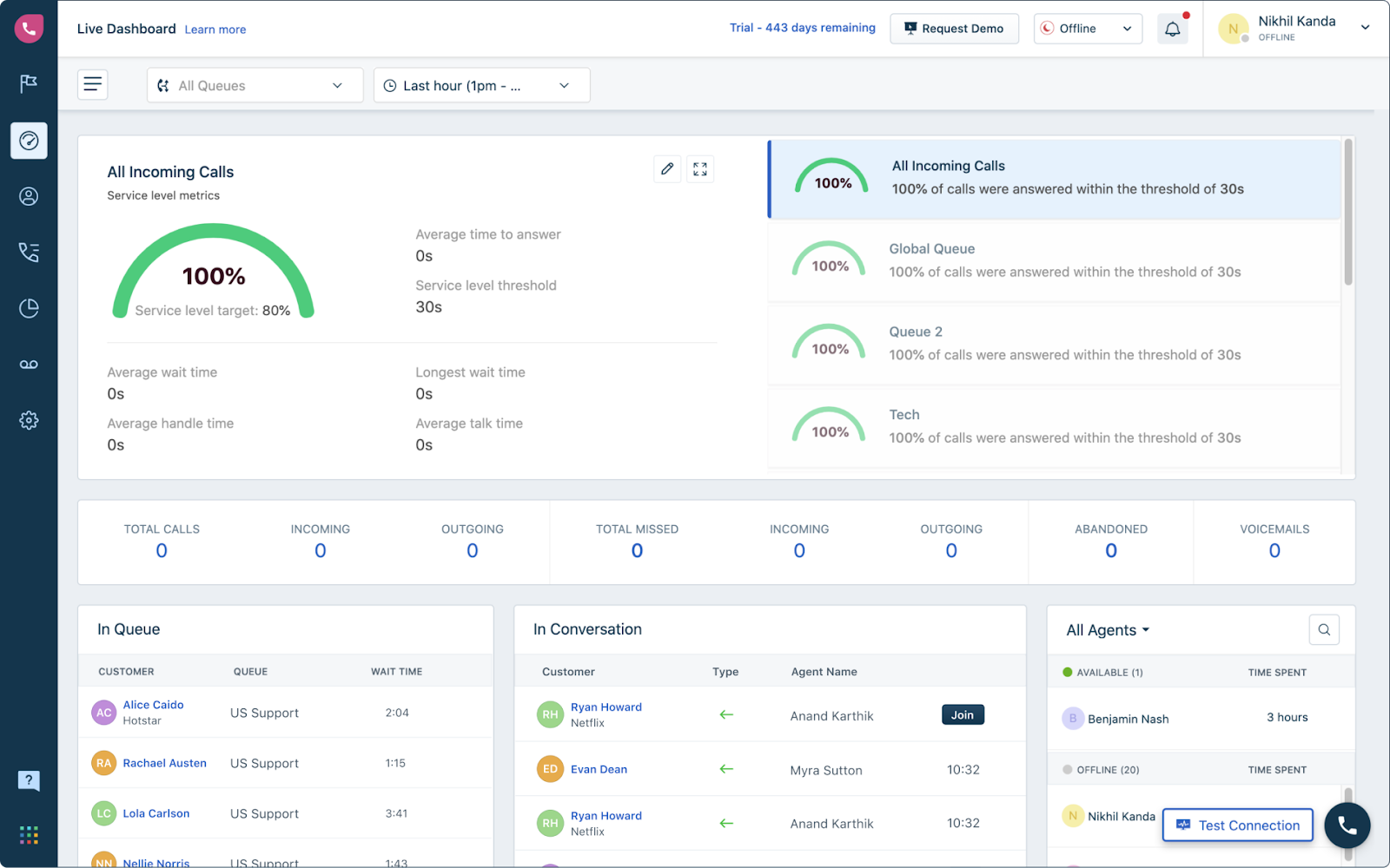 Nadzorna plošča Freshcaller call center