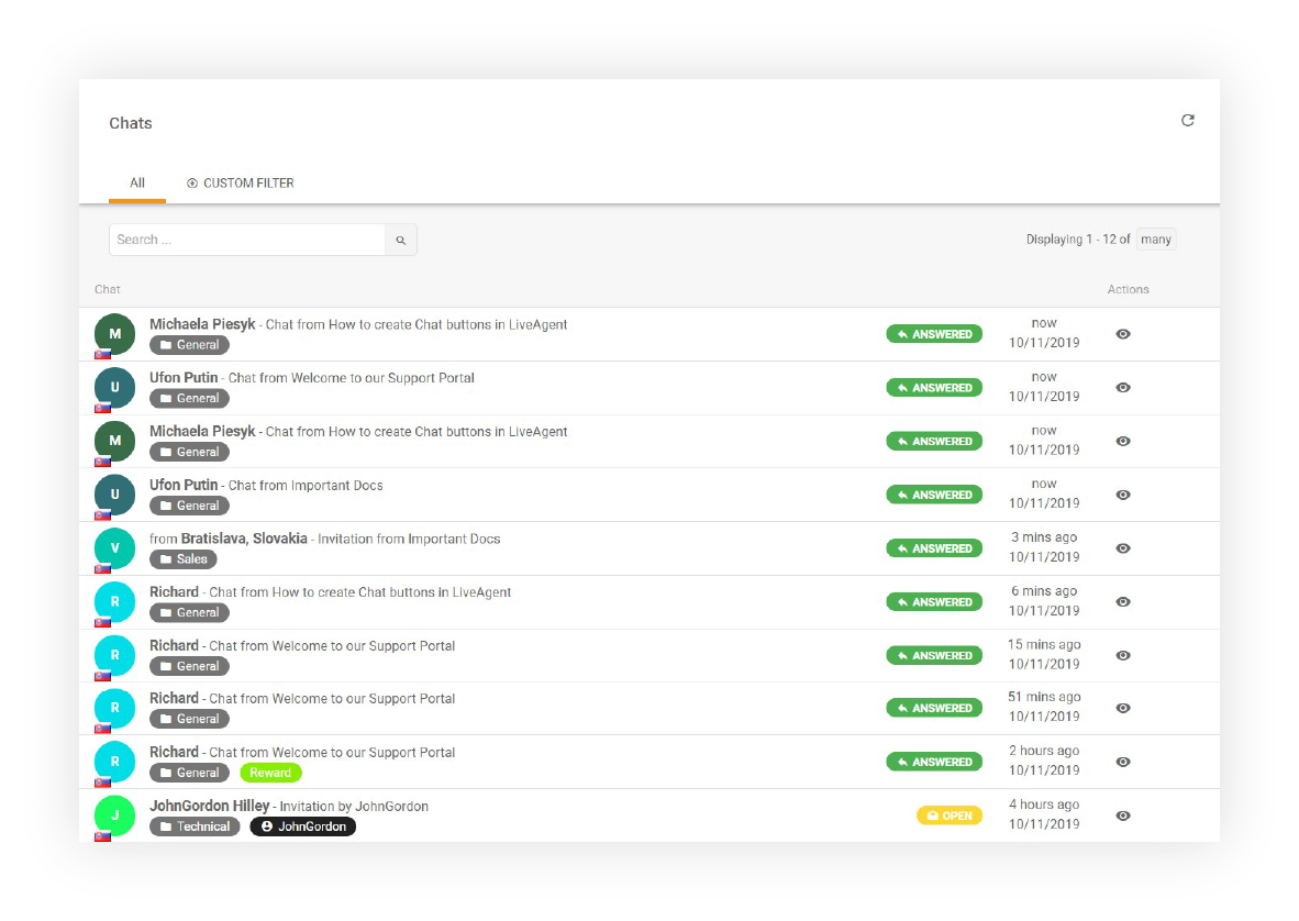 Primer funkcije zgodovine klepeta