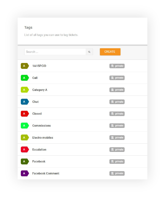 Primer funkcije oznak