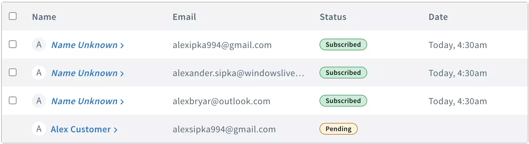 Seznam naročnikov AWeber