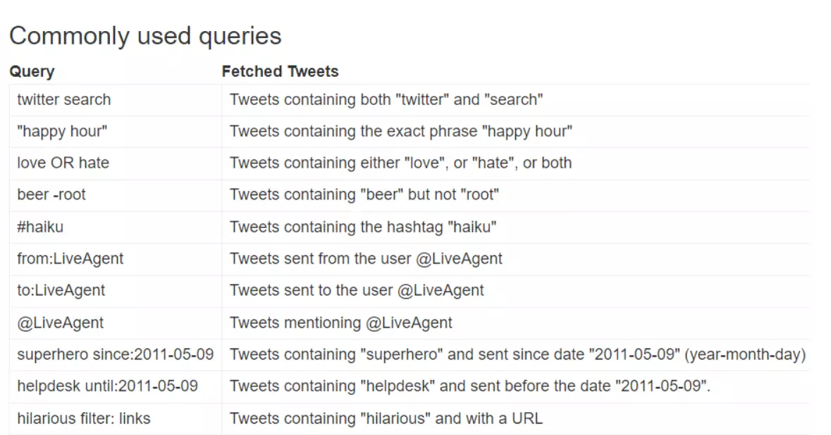 Slika pogosto uporabljenih poizvedb Twitter (X)