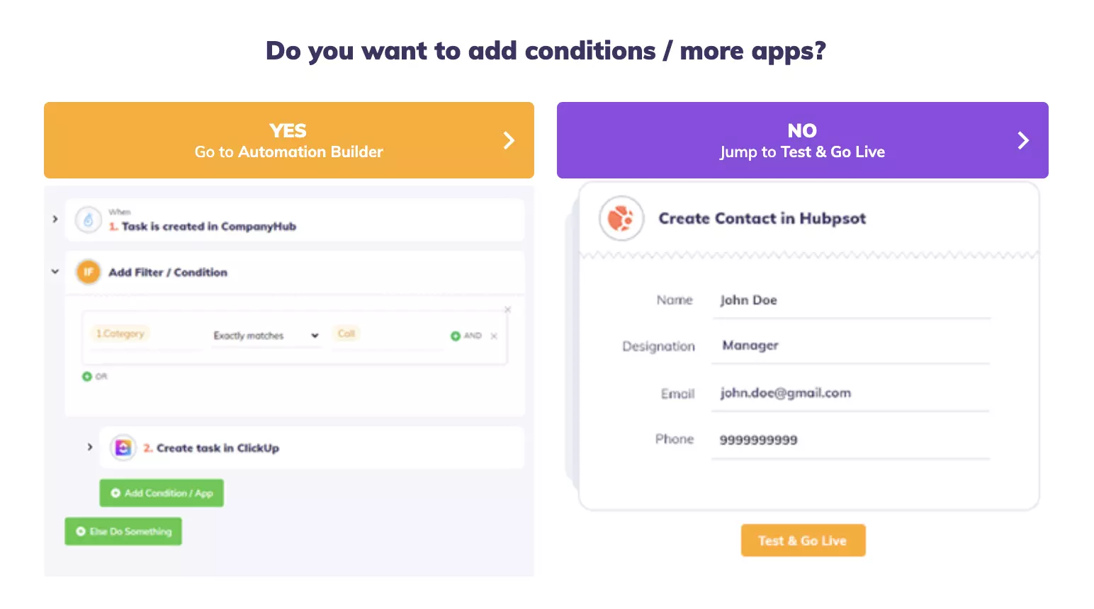 Izbira graditelja avtomatizacije ali skok na testiranje in uvedba integracije v produkcijo
