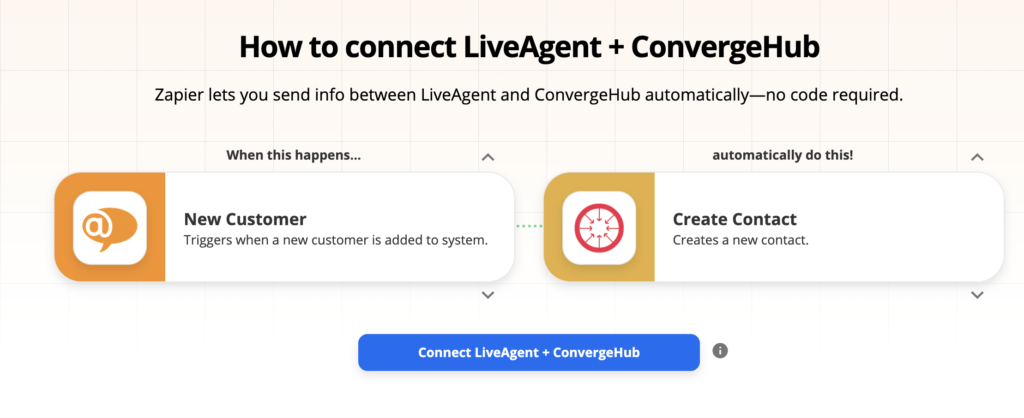 Možnosti integracije LiveAgent in ConvergeHub na Zapier