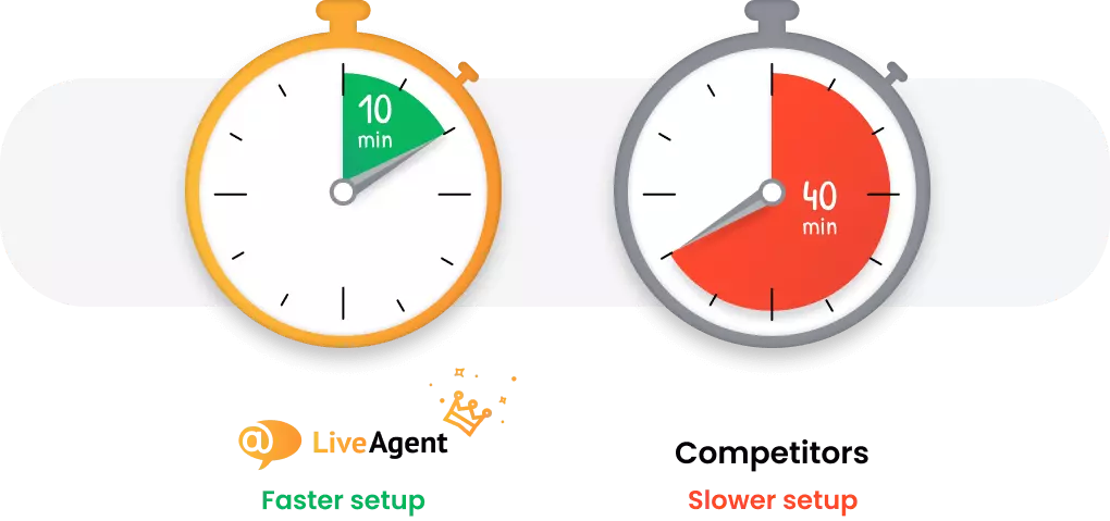 Najhitreje nastavljen sistem za podporo