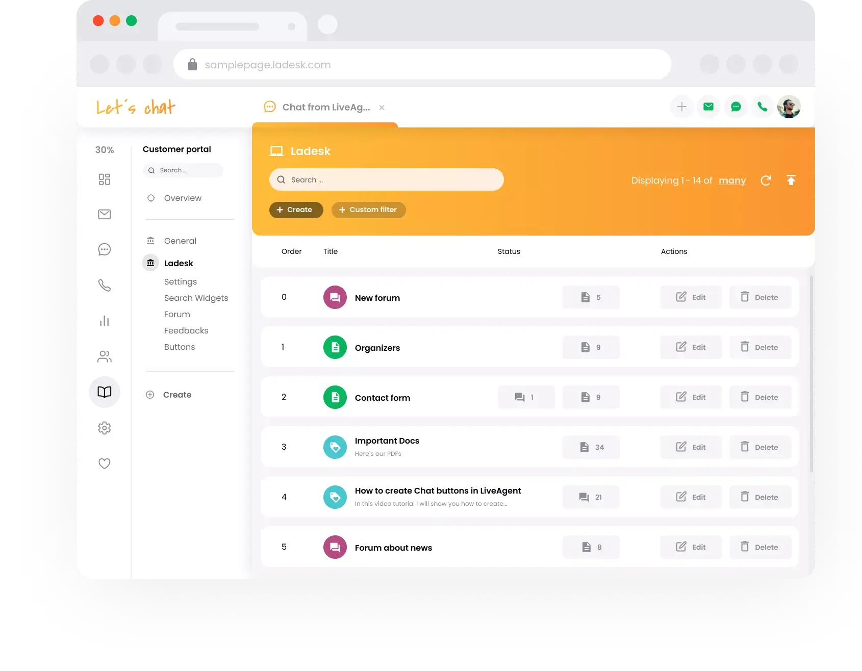 Pogled tima za podporo