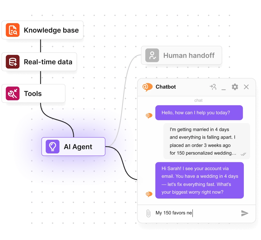 AI chatbot s človeško predajo