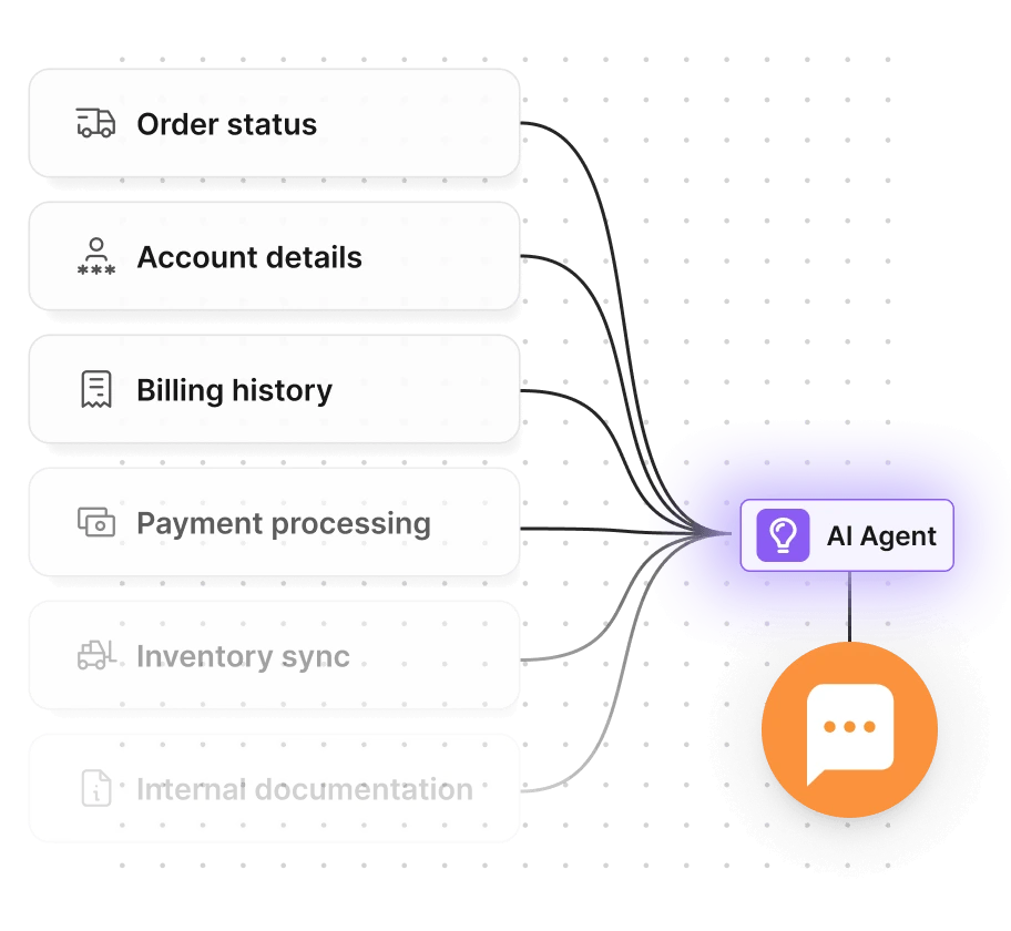 FlowHunt AI integracije orodij