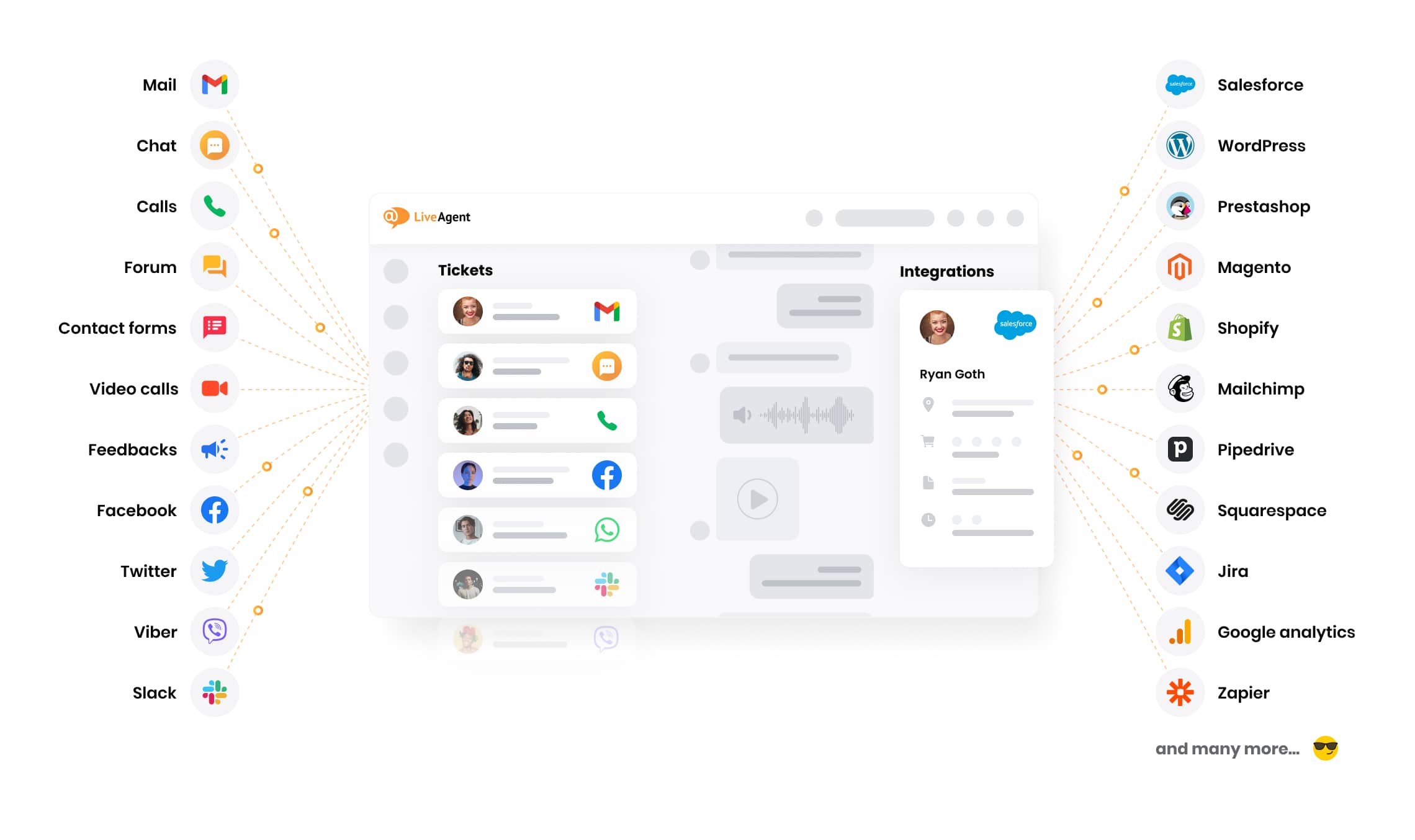 Povežite se s svojimi strankami na vseh kanalih