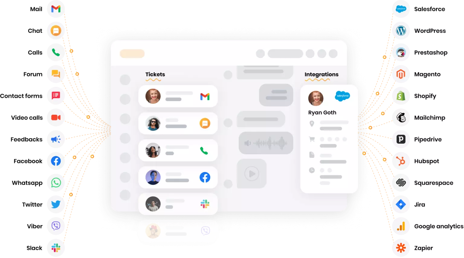 Večkanalna platforma