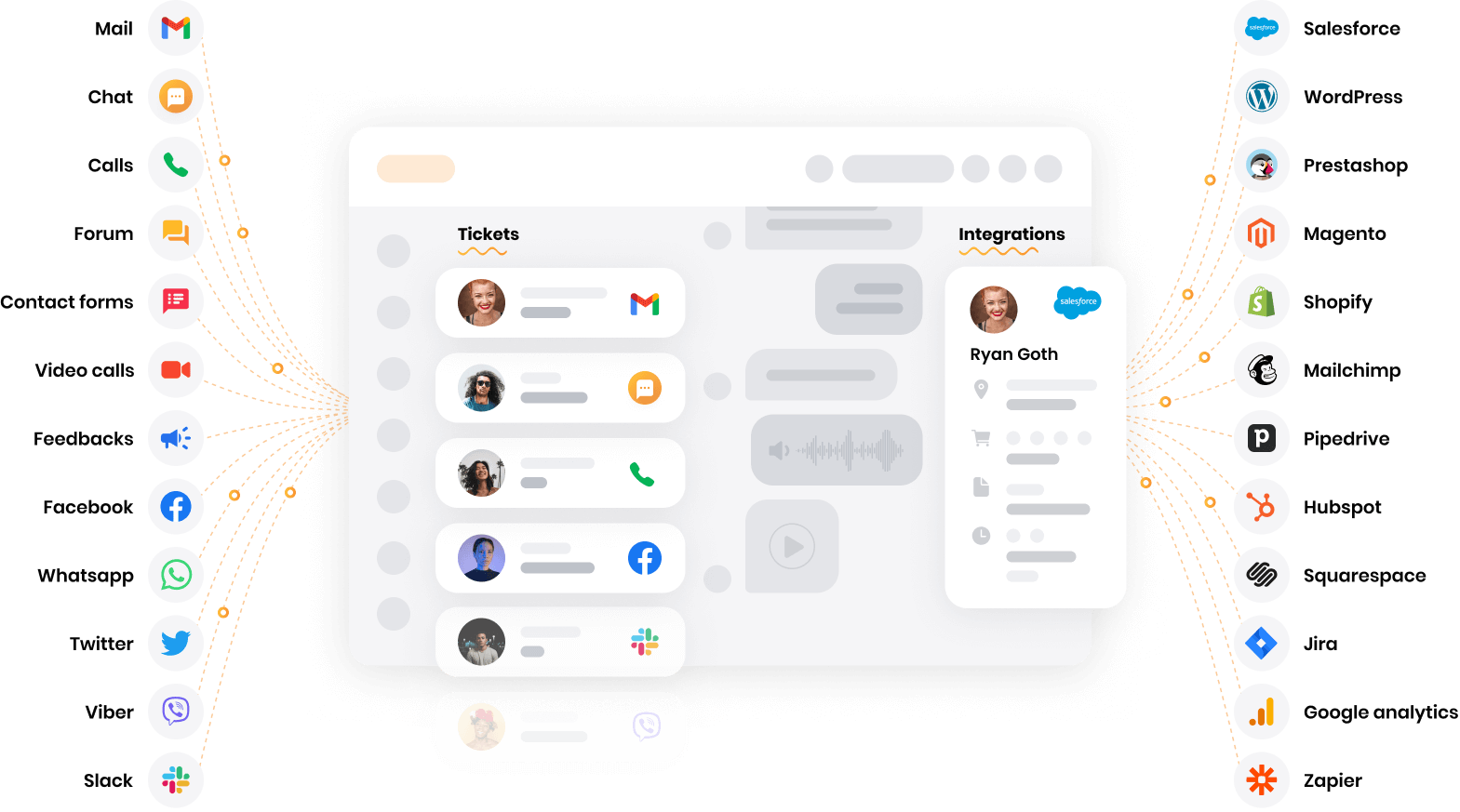 LiveAgent - programska oprema za večkanalno pomoč