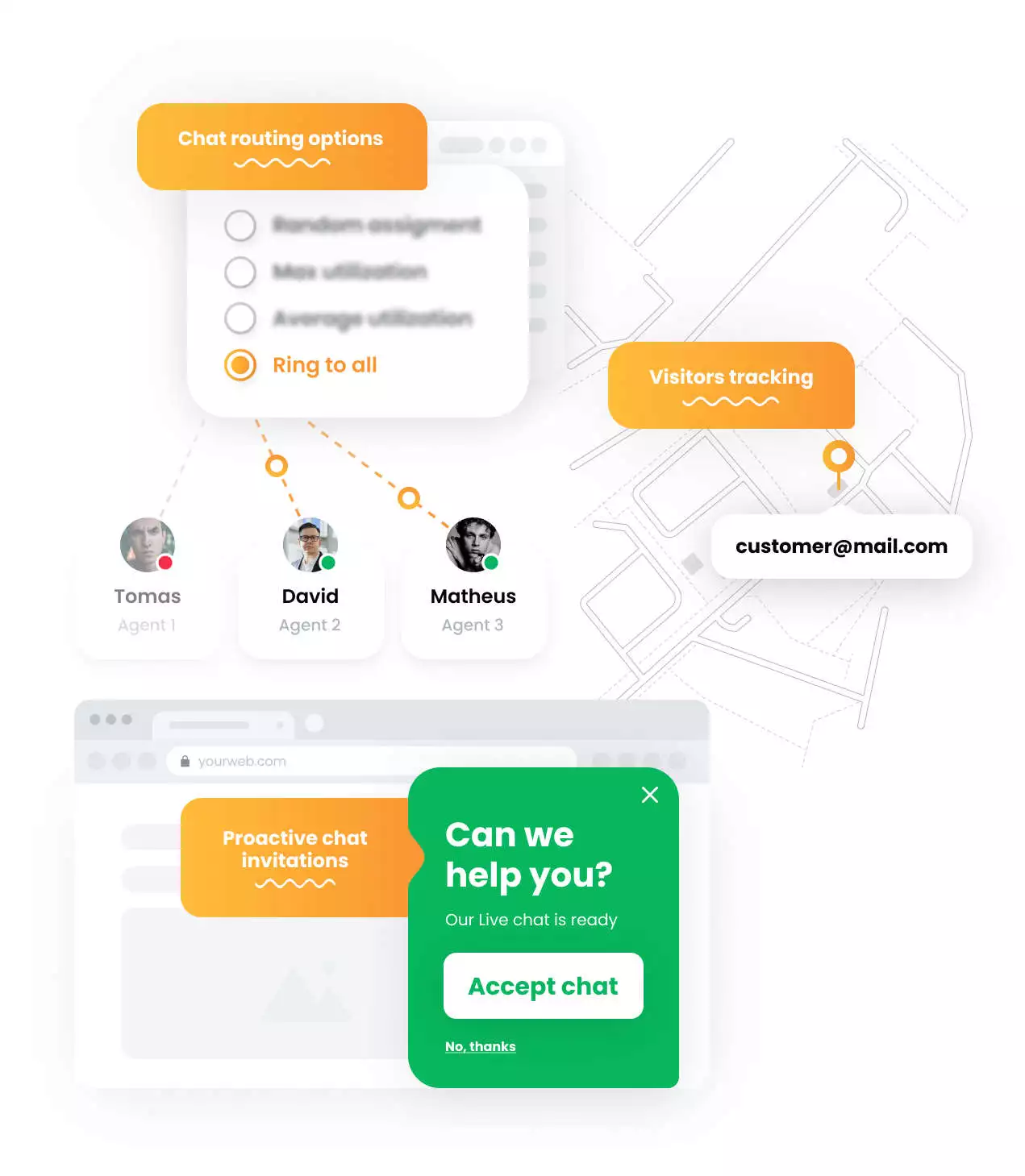 Zmožnosti klepeta LiveAgent - mockup