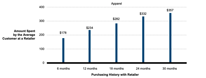 Poročilo Bain and Company