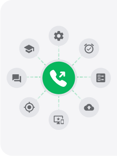 Programska oprema za odhodni klicni center