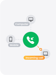 Programska oprema za dohodni klicni center