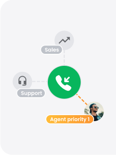 Samodejna razporeditev klicev (ACD)